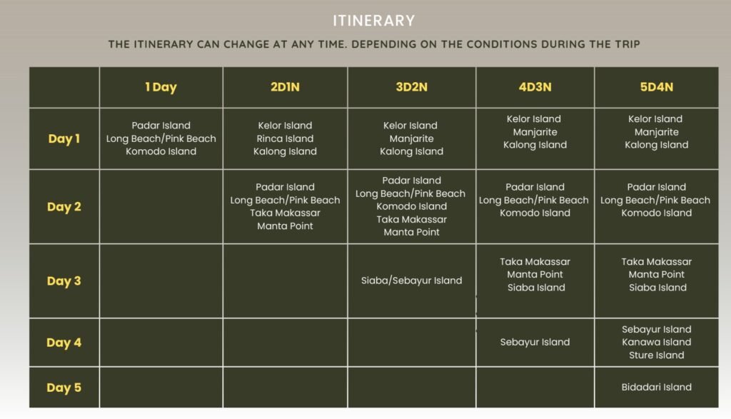 Itinerary Dahayu