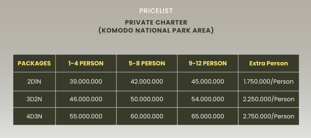 Pricelist Dahayu Boat