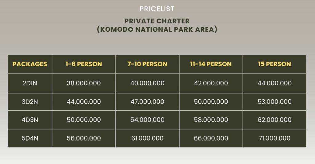 Capt. Octopus komodo liveboard pricelist