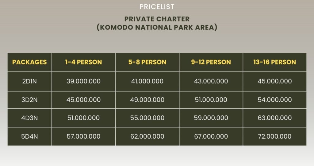 El-Ashar Private price list