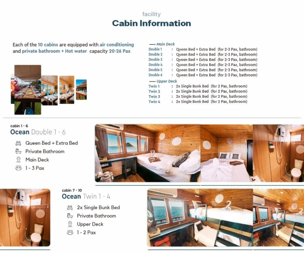 Ocean Pro Cabin Information